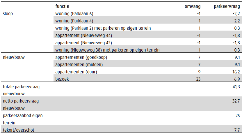 afbeelding "i_NL.IMRO.0244.bpParkstaete-0003_0016.png"