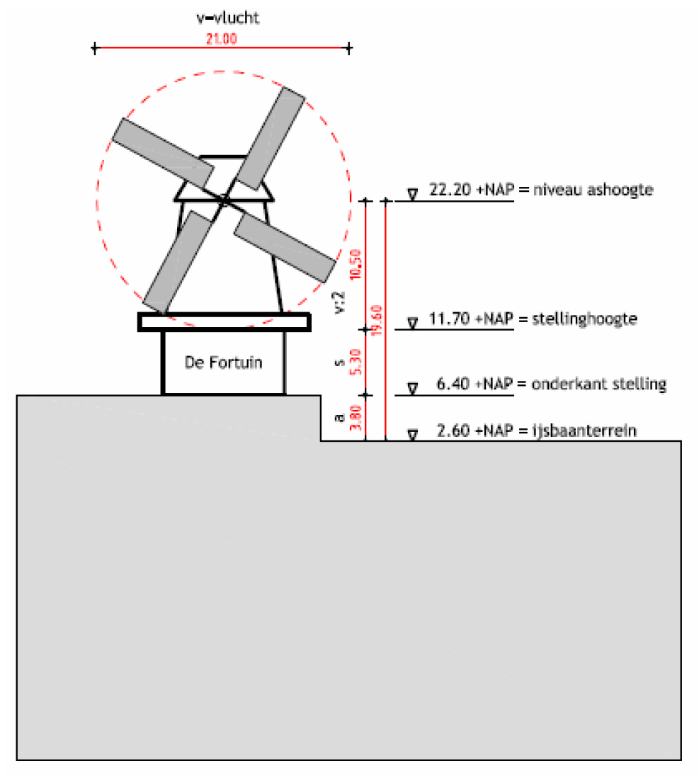 afbeelding "i_NL.IMRO.0244.bpWZZGeldersedijk-0005_0008.png"
