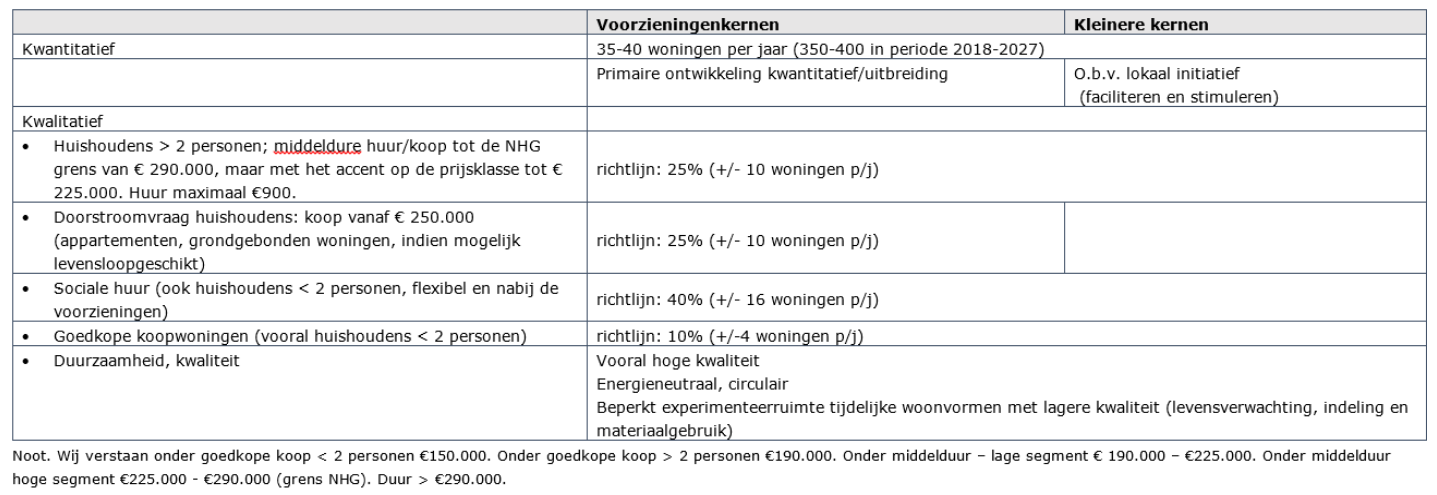 afbeelding "i_NL.IMRO.0246.218BPNachtegGrotew-VA01_0014.png"