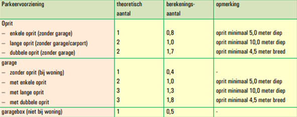 afbeelding "i_NL.IMRO.0246.218BPNachtegGrotew-VA01_0015.png"