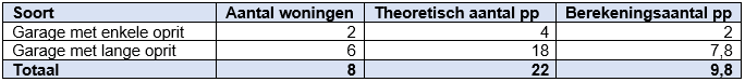 afbeelding "i_NL.IMRO.0246.218BPNachtegGrotew-VA01_0016.png"