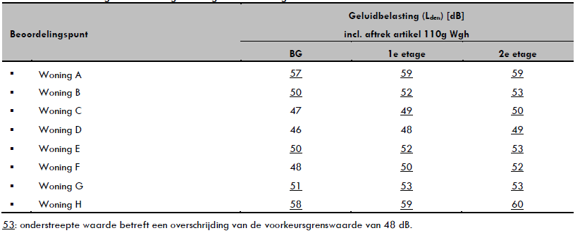 afbeelding "i_NL.IMRO.0246.218BPNachtegGrotew-VA01_0017.png"