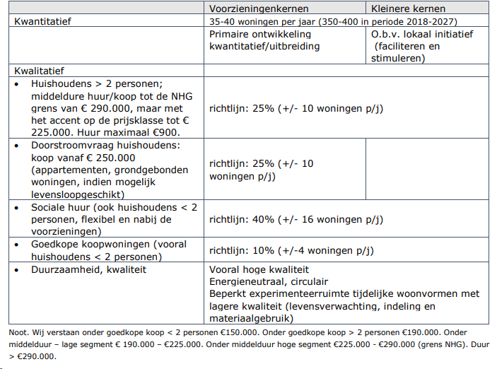 afbeelding "i_NL.IMRO.0246.418aZwolsewegong-VA01_0009.png"