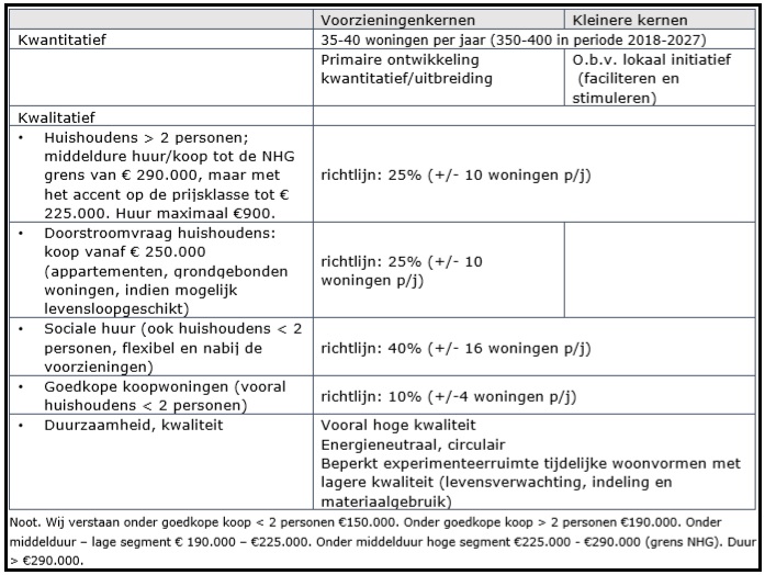 afbeelding "i_NL.IMRO.0246.419Sportlaan2-VA01_0013.jpg"