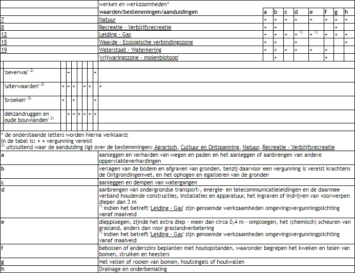 afbeelding "i_NL.IMRO.0246.917BUOWWERVERDIJK-ON01_0009.png"