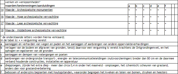 afbeelding "i_NL.IMRO.0246.917BUOWWERVERDIJK-ON01_0010.png"