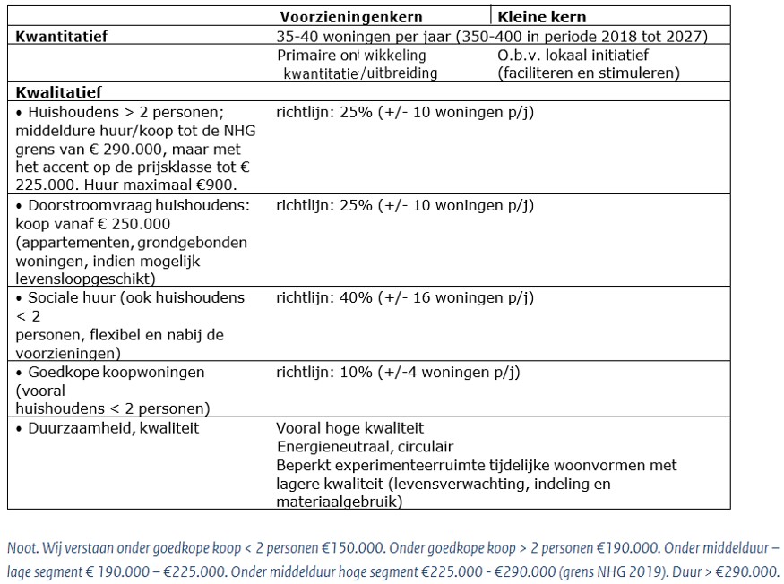 afbeelding "i_NL.IMRO.0246.TAMOPH22bWapKer24b-VA01_0015.jpg"