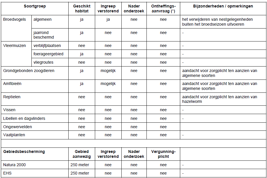 afbeelding "i_NL.IMRO.0269.BG130-VG01_0009.png"