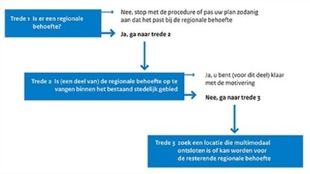 afbeelding "i_NL.IMRO.0269.BG136-ON01_0005.png"