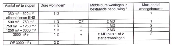 afbeelding "i_NL.IMRO.0269.BG157-VG01_0006.png"