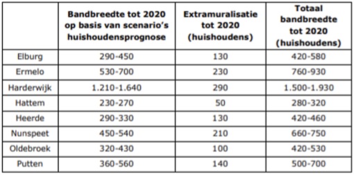 afbeelding "i_NL.IMRO.0269.BG174-ON01_0013.jpg"