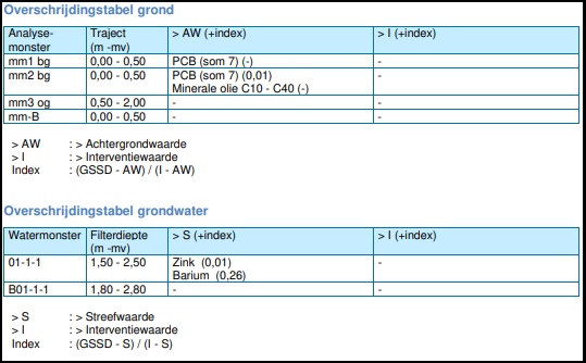 afbeelding "i_NL.IMRO.0269.BG192-ON01_0007.jpg"