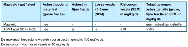 afbeelding "i_NL.IMRO.0269.BG192-VG01_0008.jpg"