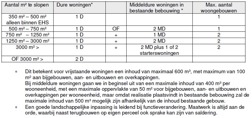 afbeelding "i_NL.IMRO.0269.OB112-VG01_0012.jpg"