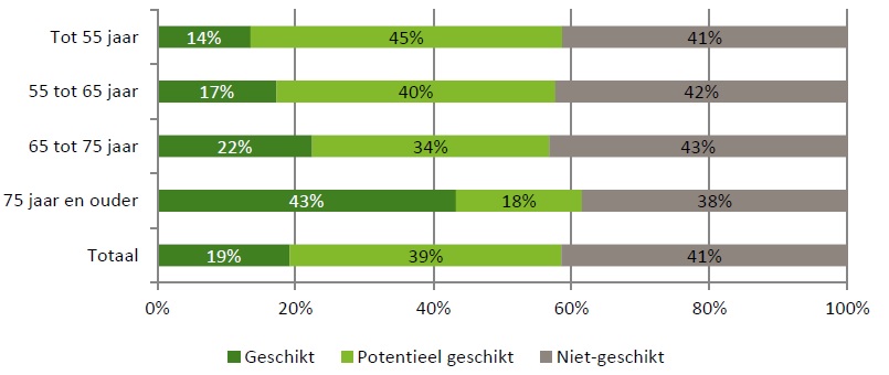 afbeelding "i_NL.IMRO.0269.OB114-ON01_0007.jpg"