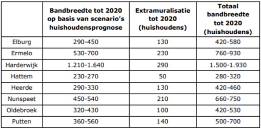 afbeelding "i_NL.IMRO.0269.OW106-VG01_0011.jpg"
