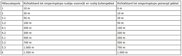 afbeelding "i_NL.IMRO.0269.OW106-VG02_0018.png"