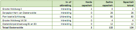 afbeelding "i_NL.IMRO.0269.OW109-VG01_0011.png"