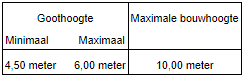 afbeelding "i_NL.IMRO.0269.WZ122-VG01_0011.png"