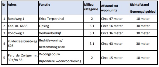 afbeelding "i_NL.IMRO.0269.WZ129-VG01_0016.jpg"