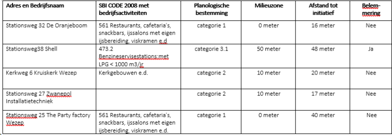 afbeelding "i_NL.IMRO.0269.WZ132-ON01_0013.png"