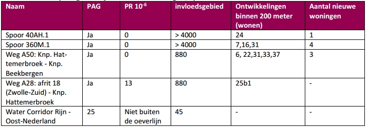 afbeelding "i_NL.IMRO.0244.bpChwBuitengebied-0002_0116.jpg"