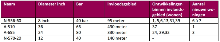 afbeelding "i_NL.IMRO.0244.bpChwBuitengebied-0002_0118.jpg"