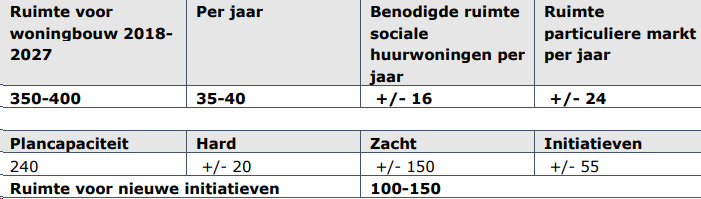 afbeelding "i_NL.IMRO.0246.617ONTWezeweg12-VA01_0013.png"