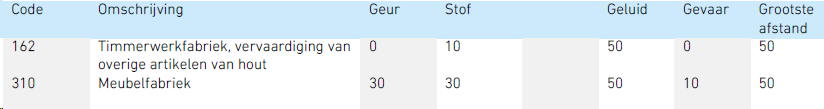 afbeelding "i_NL.IMRO.0677.001330-001V_0005.png"