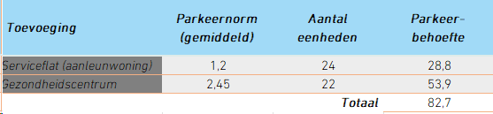 afbeelding "i_NL.IMRO.0677.BPkloosAntoniusstr-001O_0007.png"