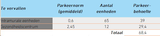 afbeelding "i_NL.IMRO.0677.BPkloosAntoniusstr-001O_0008.png"