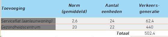 afbeelding "i_NL.IMRO.0677.BPkloosAntoniusstr-001O_0009.png"