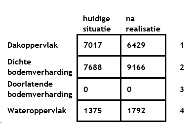 afbeelding "i_NL.IMRO.0677.BPkloosAntoniusstr-001O_0011.png"