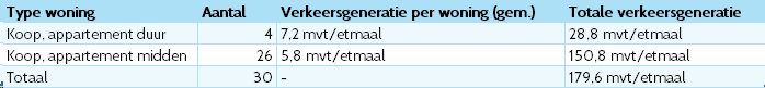 afbeelding "i_NL.IMRO.0677.Pbhulbaudeloohof-000V_0007.png"
