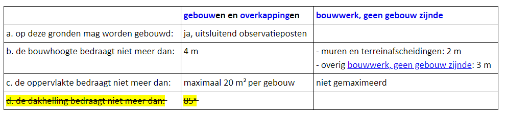 afbeelding "i_NL.IMRO.0677.bpbuitengeb3herzie-01VO_0003.png"