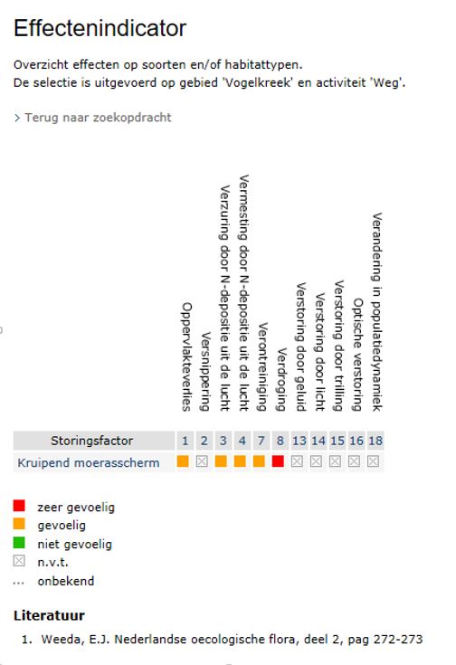 afbeelding "i_NL.IMRO.0677.bpbuitenvogelweg4-001O_0009.jpg"