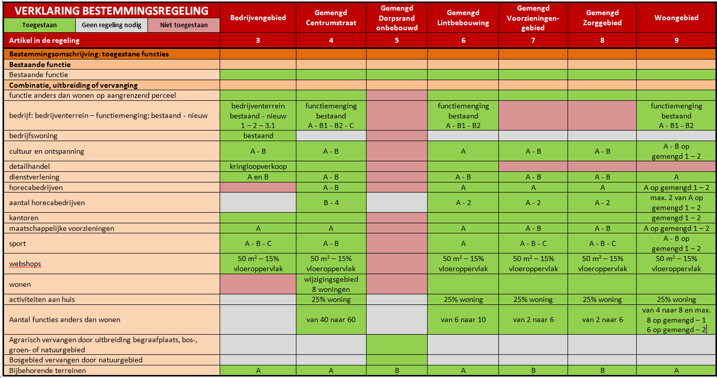 afbeelding "i_NL.IMRO.0677.bpclinge-001O_0010.png"