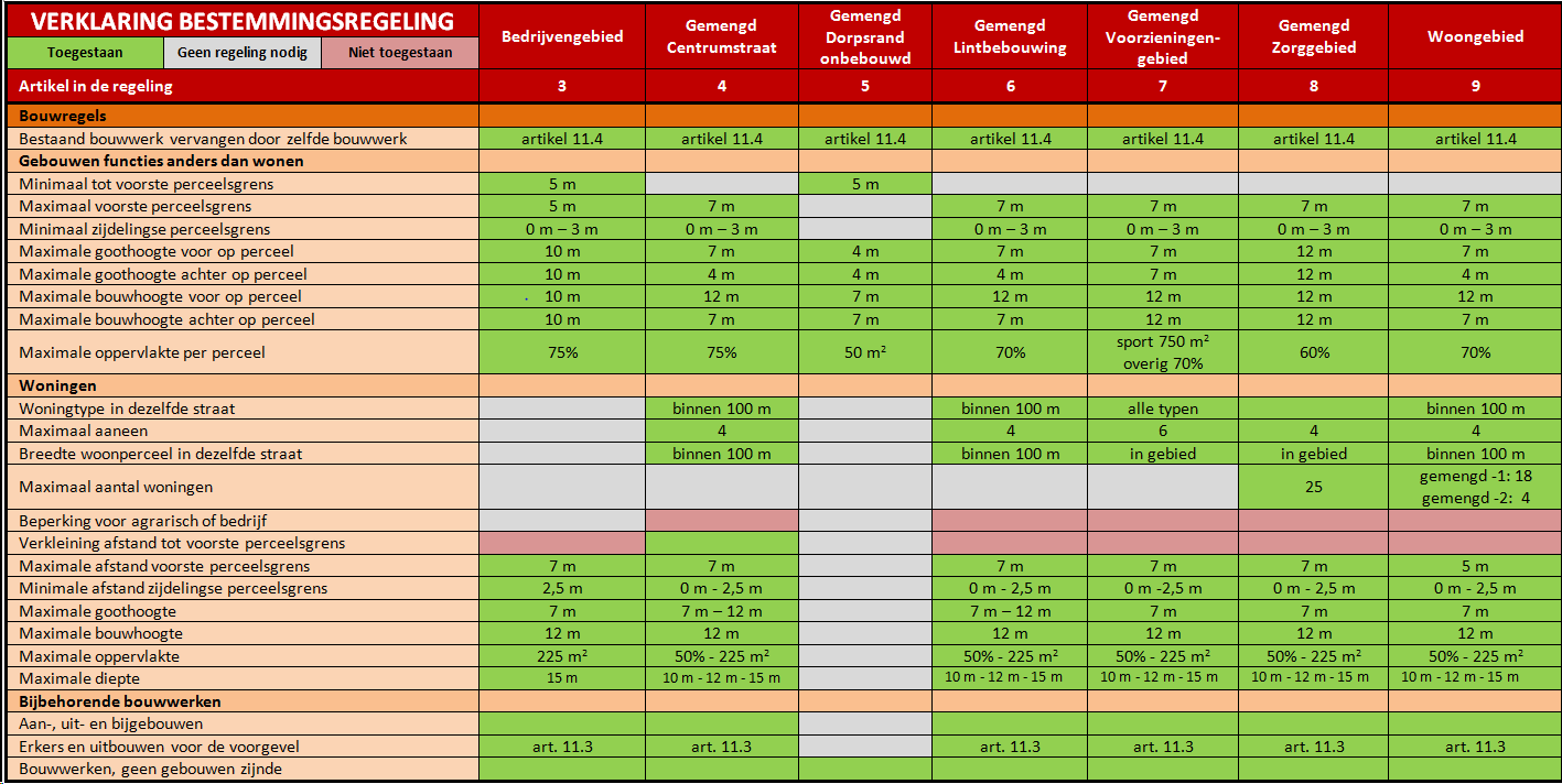 afbeelding "i_NL.IMRO.0677.bpclinge-001O_0011.png"