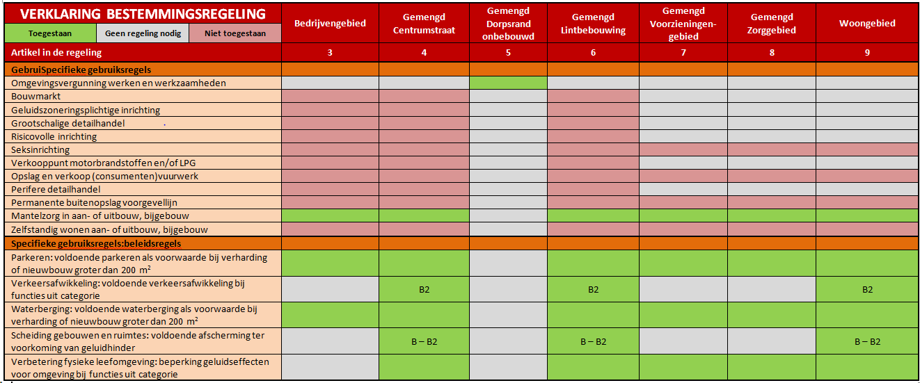 afbeelding "i_NL.IMRO.0677.bpclinge-001O_0012.png"