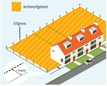 afbeelding "i_NL.IMRO.0677.bpclingewest-001O_0006.png"