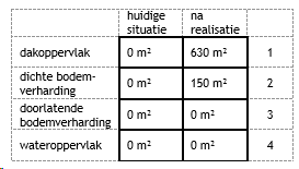afbeelding "i_NL.IMRO.0677.bpheikvlasstr18-001V_0007.png"
