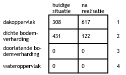 afbeelding "i_NL.IMRO.0677.bphulabsdaalseweg1-001O_0013.png"