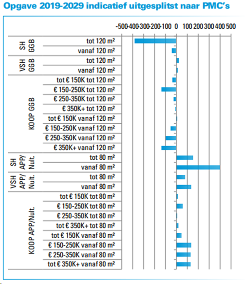 afbeelding "i_NL.IMRO.0677.bphulabsdlseweg19-001O_0010.png"