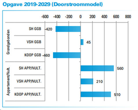 afbeelding "i_NL.IMRO.0677.bphulabsdlseweg19-002V_0009.png"