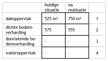 afbeelding "i_NL.IMRO.0677.bphuldullaertstr43-001O_0009.png"