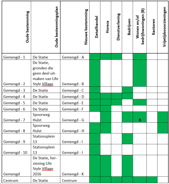 afbeelding "i_NL.IMRO.0677.bphulstdestatie-001O_0002.png"