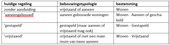 afbeelding "i_NL.IMRO.0677.bphulstdestatie-001O_0003.png"