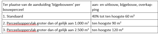afbeelding "i_NL.IMRO.0677.bphulstdestatie-001O_0004.png"