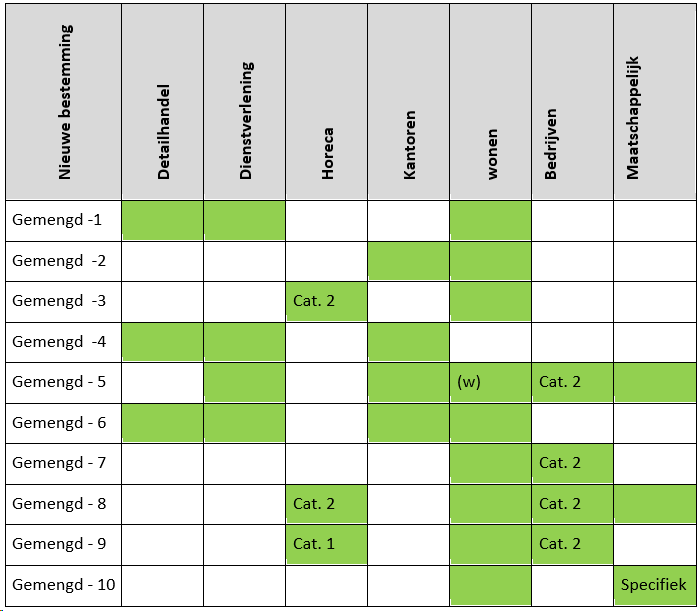 afbeelding "i_NL.IMRO.0677.bpkernen-001V_0016.png"