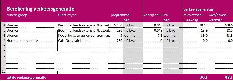 afbeelding "i_NL.IMRO.0677.bpklooshoftezande-0010_0011.png"